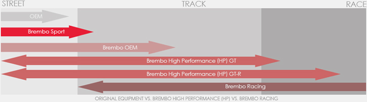Brembo_OE_vs_High_Performance_Brakes